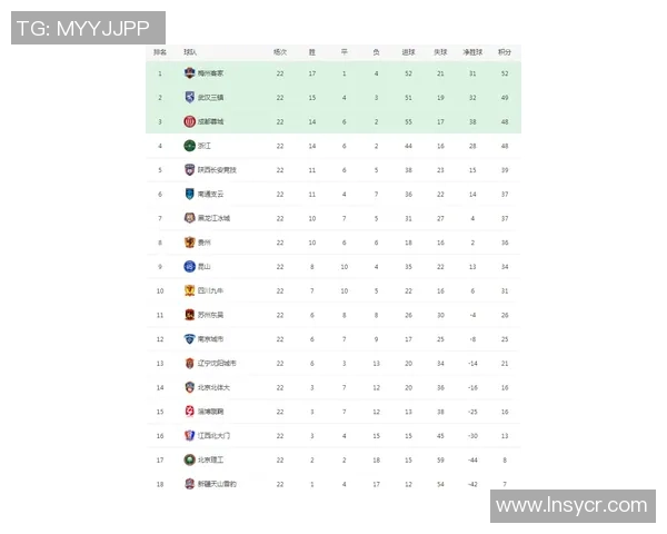 深圳足球队强势领跑城市联赛积分榜总分达到91分