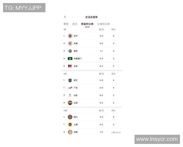 广州篮球队在世界杯预选赛积分榜上以62分稳居第一名展现强劲实力