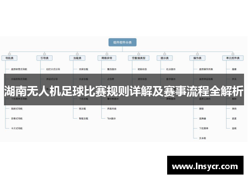 湖南无人机足球比赛规则详解及赛事流程全解析